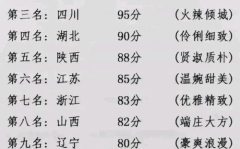 中国美女排行榜省份,中国美女排行榜省份概览