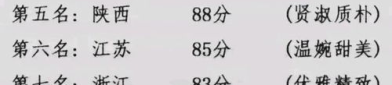 中国美女排行榜省份,中国美女排行榜省份概览